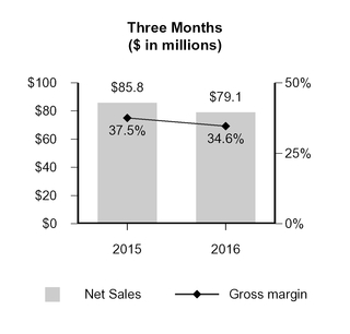 gcp2016q31_chart-12783.jpg