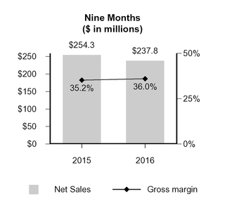 gcp2016q31_chart-13743.jpg