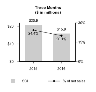 gcp2016q31_chart-14907.jpg