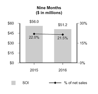 gcp2016q31_chart-16118.jpg