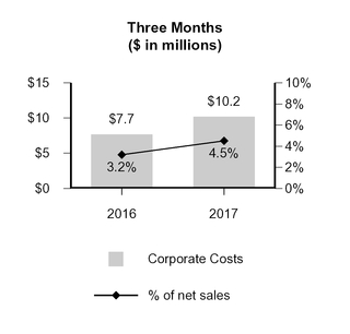 a2017q110-q_chartx09738.jpg