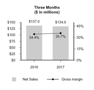 a2017q110-q_chartx09936.jpg