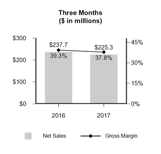 a2017q110-q_chartx10584.jpg