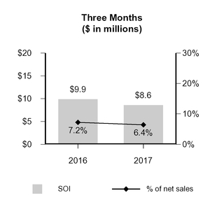 a2017q110-q_chartx11308.jpg