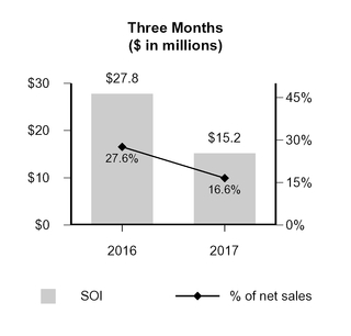 a2017q110-q_chartx11528.jpg