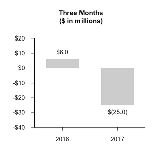 a2017q110-q_chartx11576.jpg