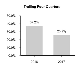 a2017q110-q_chartx13721.jpg