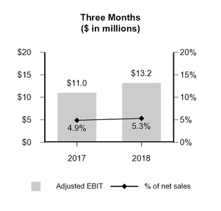 chart-303ce32b23165f36a35.jpg