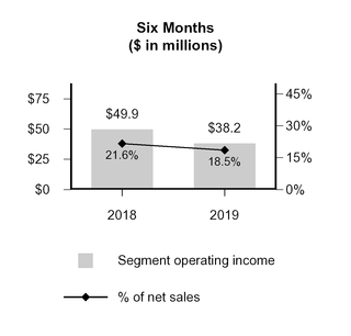 chart-0ac41388d3c83176c74.jpg