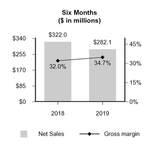 chart-15df55f6ba2fc836f16.jpg