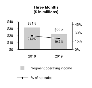 chart-95b65d772a1e58b4822.jpg