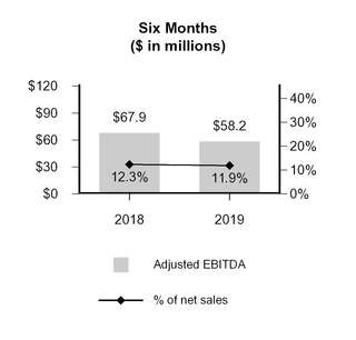 chart-c48b81cb8831cdbaf59.jpg