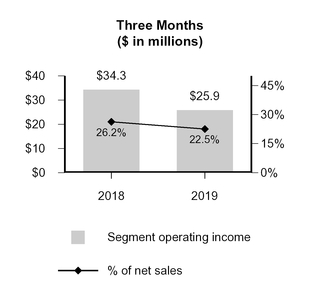 chart-1cb6218da238592b8e2.jpg