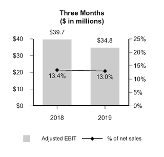 chart-294d97927f4e512e9d7.jpg