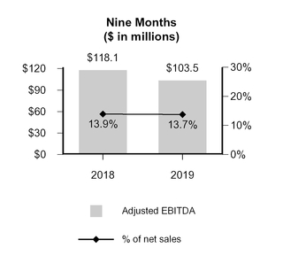 chart-32e7190f130850869b0.jpg