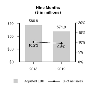 chart-39889a44261159008e5.jpg