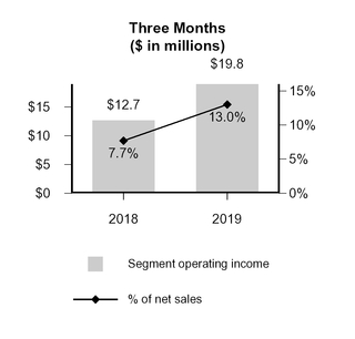 chart-4328403154dd569d900.jpg