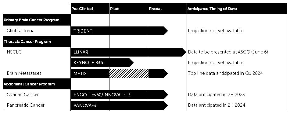 Q1 2023 Clinical Trials Chart v3.jpg