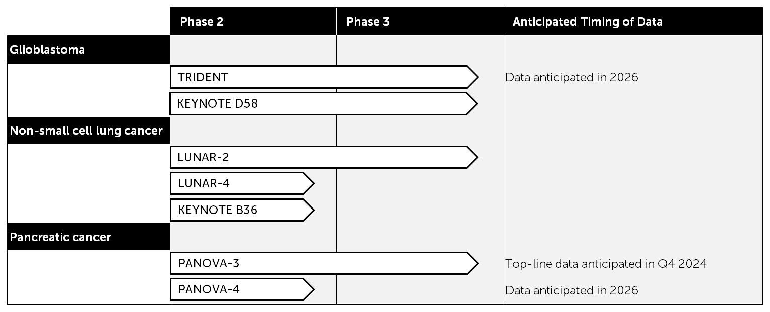 Q3 2024 Pipeline v4.jpg