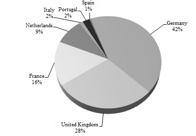 piechart102816.jpg