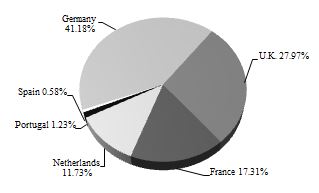 q117piecharta03.jpg