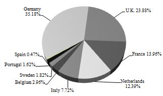 a2016piecharta05.jpg