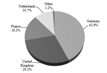 piechart2016a01.jpg