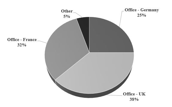 piechartq22018.jpg