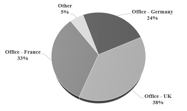 piechartq22019a02.jpg