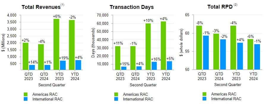 Rev_Trans Days_RPD 7.16.2024.jpg