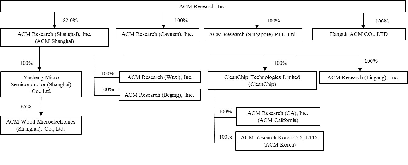 ACMR Structure - Q2'24.jpg