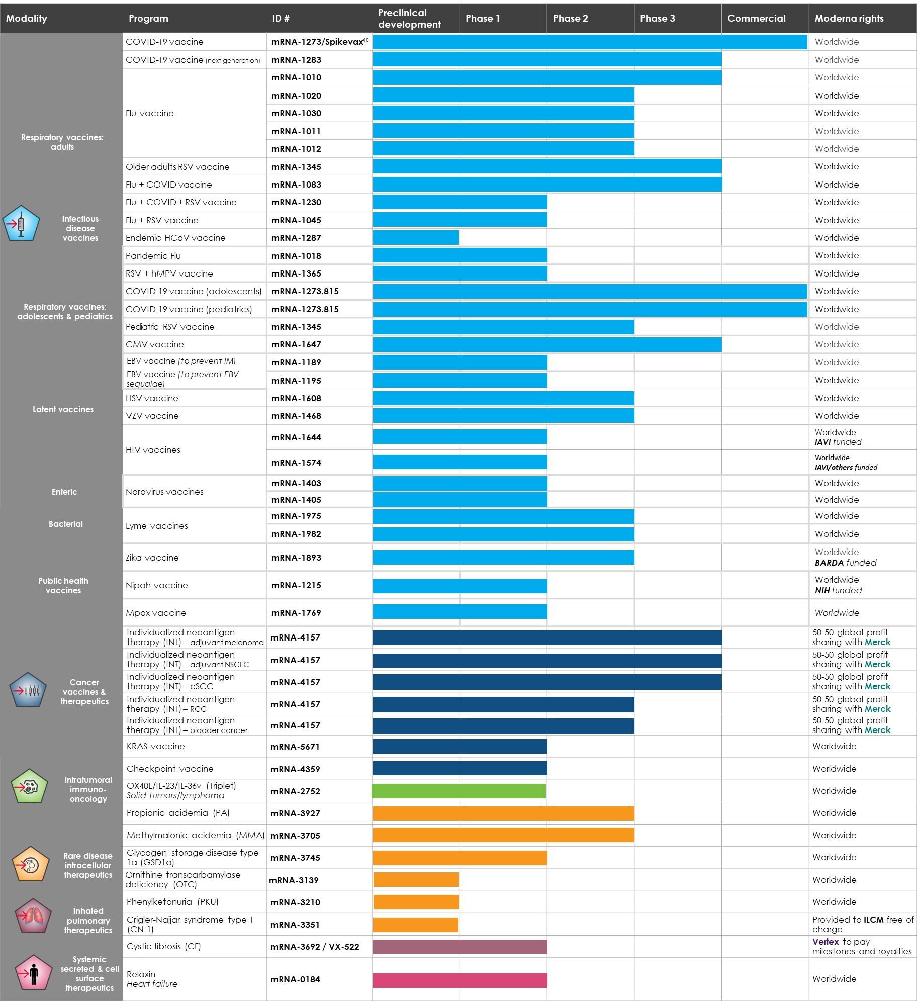 SEC FIling - Full pipeline chart - 1Q24 (5.1.2024) (003)_v3 KS.jpg