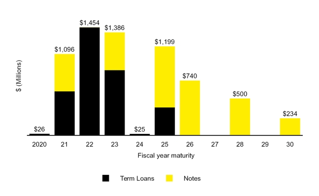 chart-fb71248681655bbbb2e.jpg