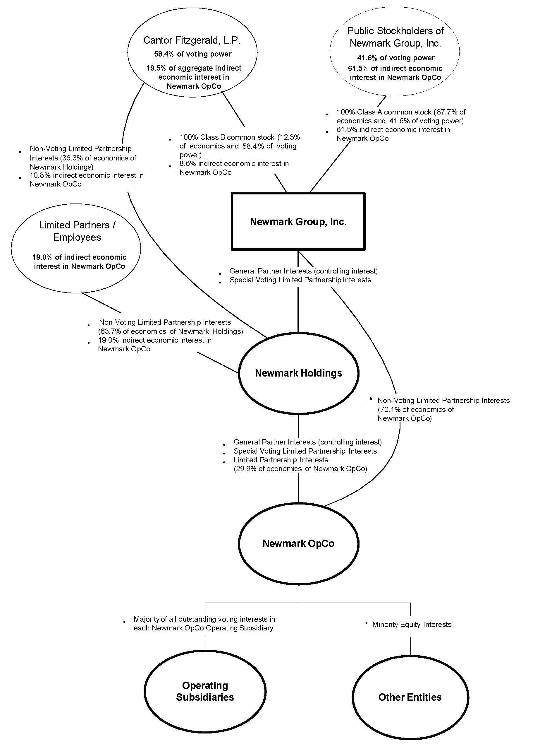 Newmark Structure Chart - 9.30.2023 cropped.jpg