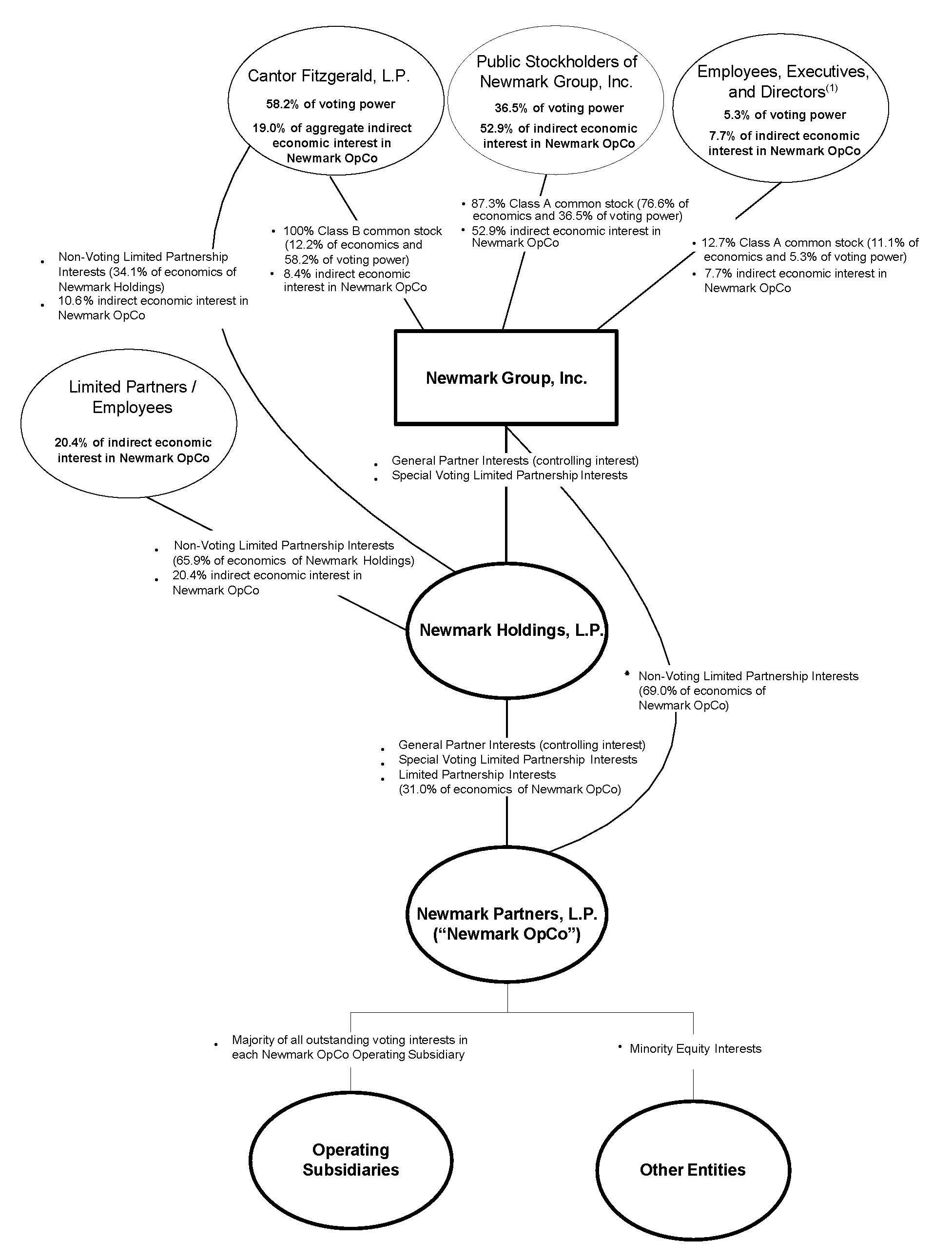 Newmark Structure Chart - 3.31.2024.jpg