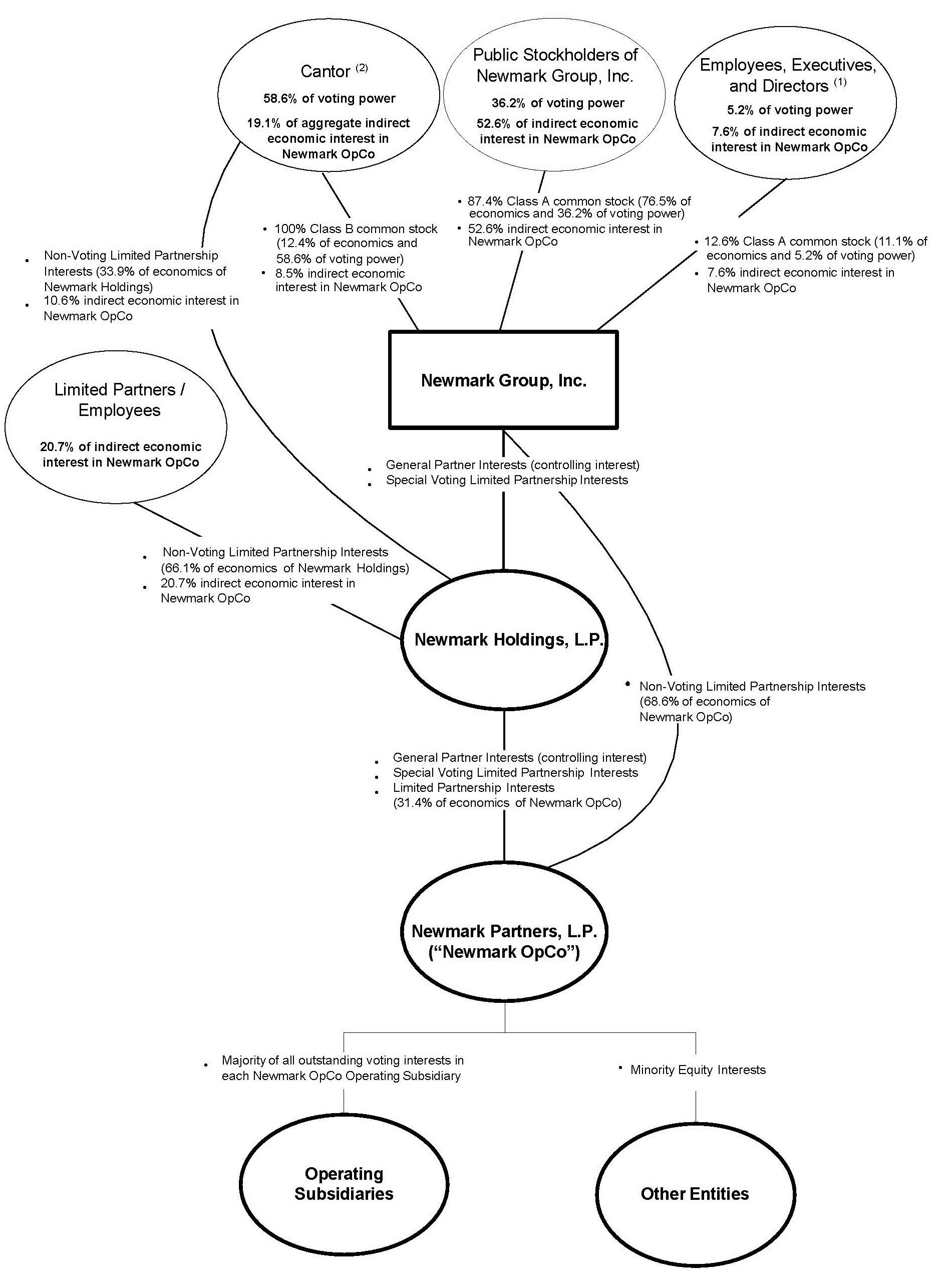 Newmark Structure Chart - 6.30.2024 cropped.jpg