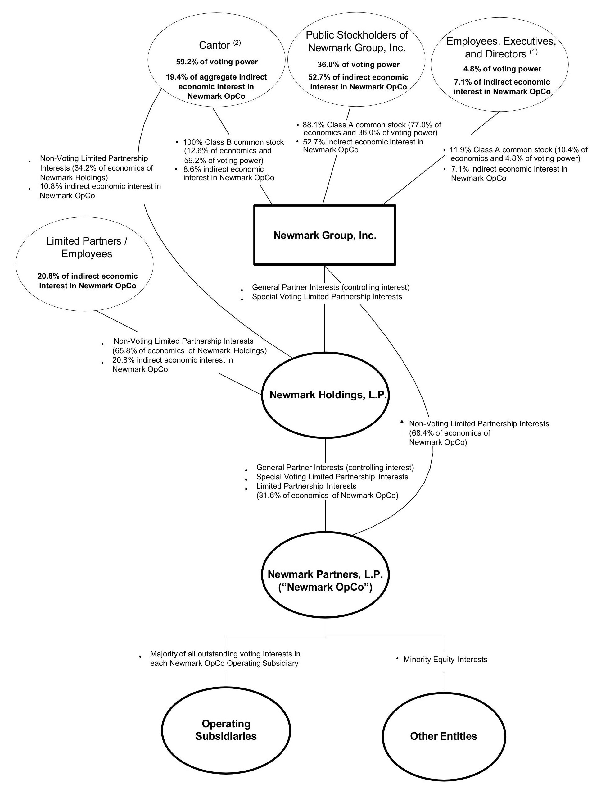 Newmark Structure Chart - 9.30.2024.jpg