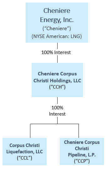 Updated CCH Org Chart.jpg