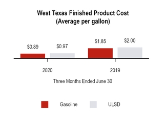 chart-74238d23a39050b3bcf.jpg