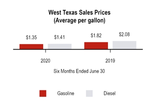 chart-7f561fd95616eb2d428.jpg