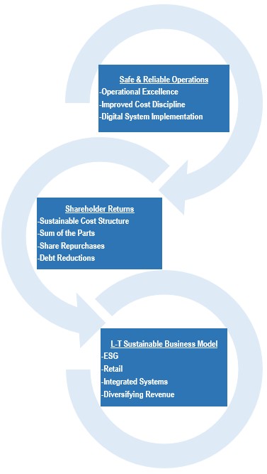 2023 Key Intiatives_v2.jpg