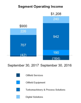 bhge-201709_chartx06011.jpg