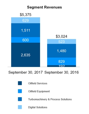 bhge-201709_chartx34420.jpg