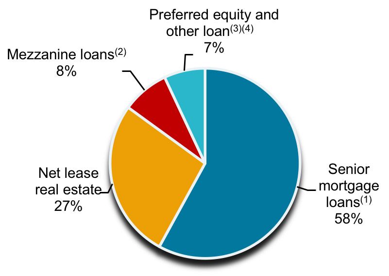 coretotalportfolioinvestment.jpg