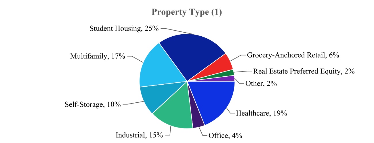 inreit-20220630_g2.jpg