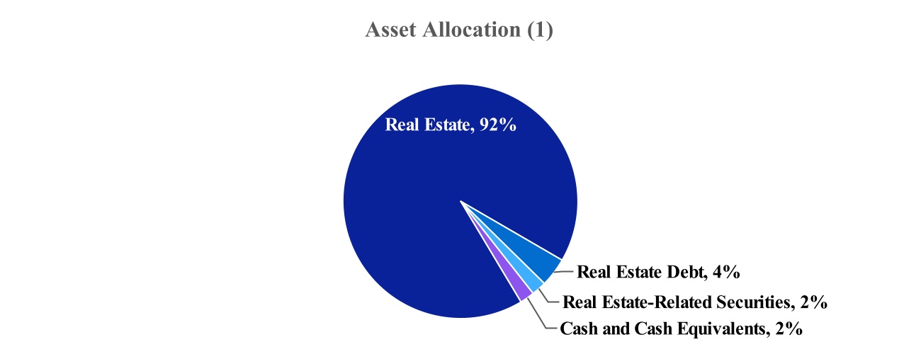 inreit-20220930_g1.jpg