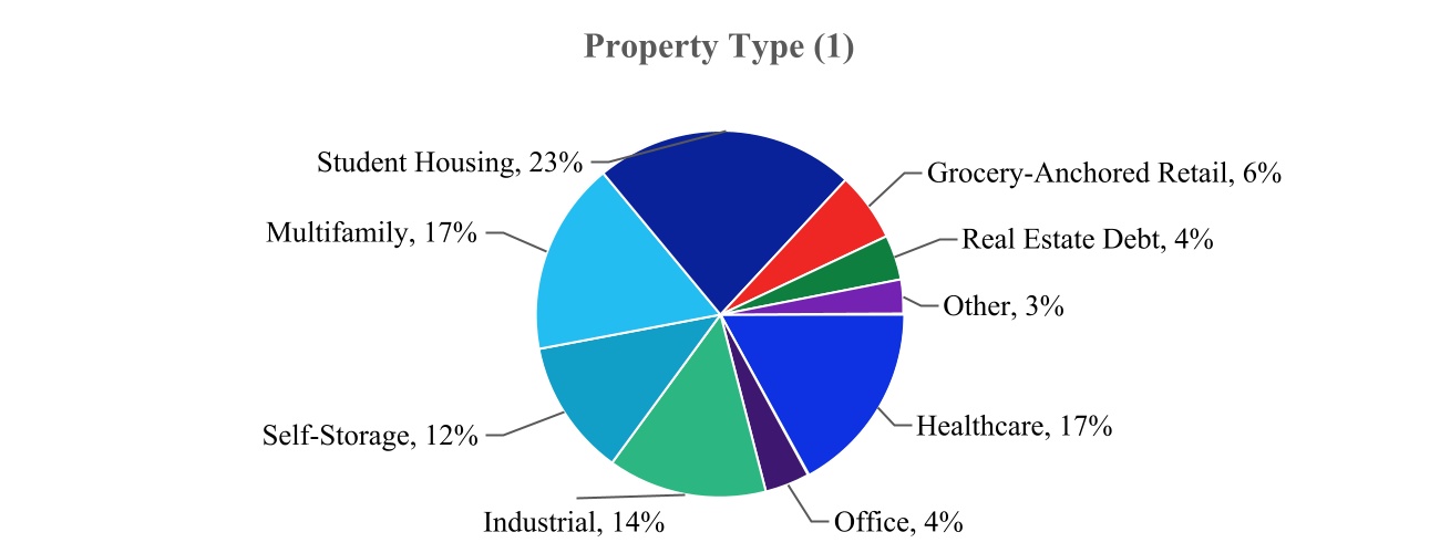 inreit-20220930_g2.jpg