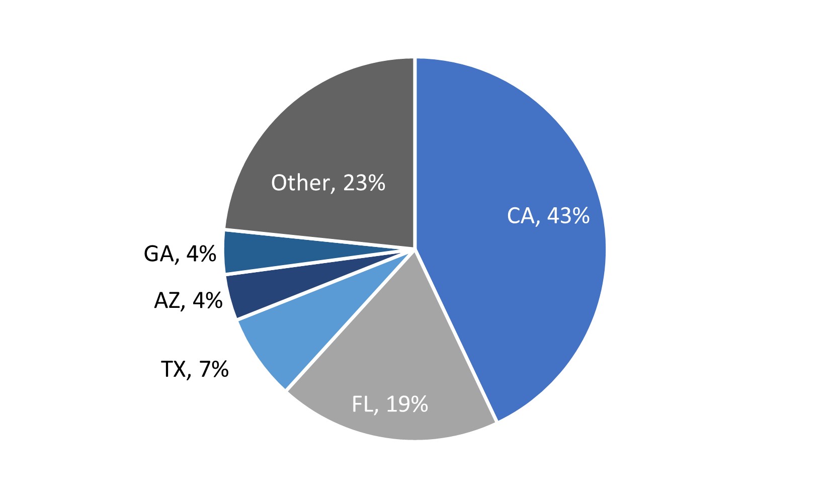 Residential Loan Geography.jpg