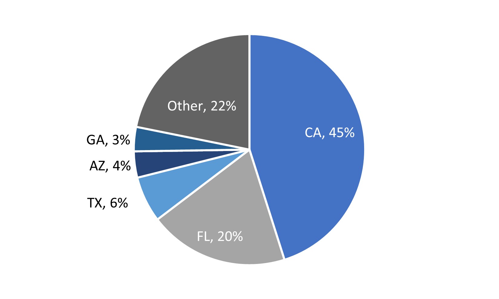 Residential Loan Geography.jpg