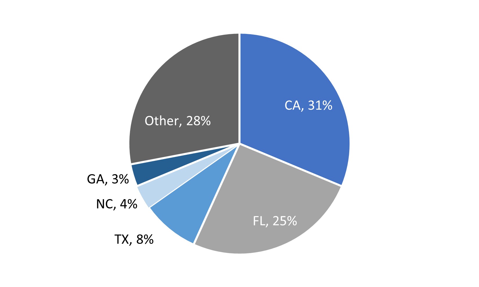 Resi Loans Geography.jpg